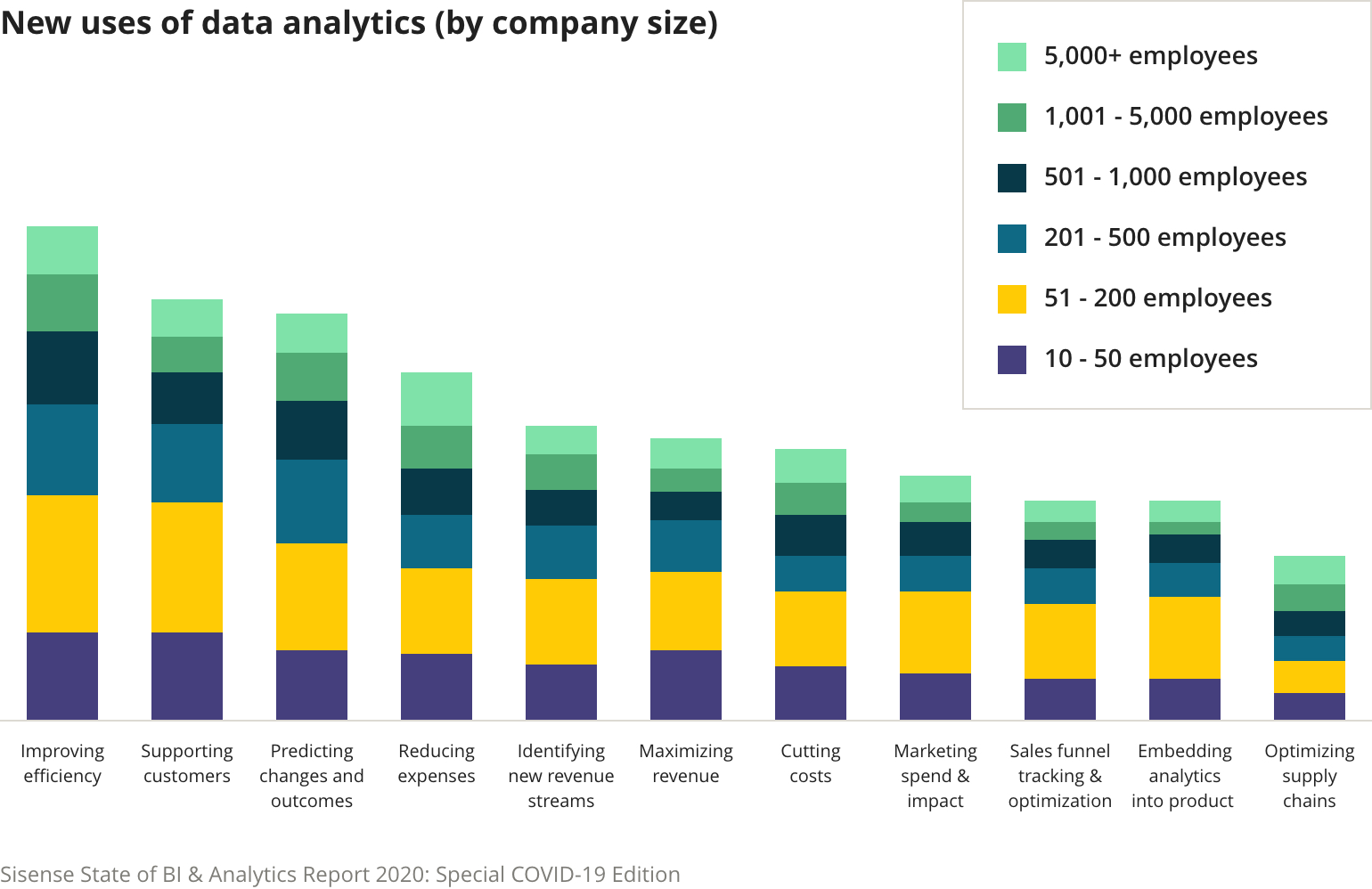 Sisense-new-data-use-cases-by-company-size
